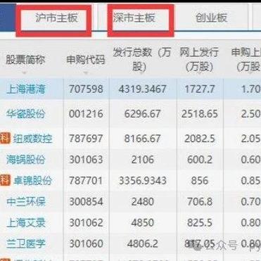 Python風(fēng)控模型的實(shí)踐與挑戰(zhàn)——以重慶未來之智信息技術(shù)咨詢服務(wù)為例