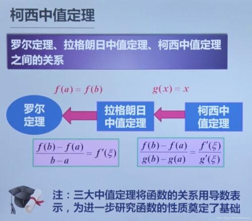 人工智能數學基礎 柯西中值定理與函數單調性分析