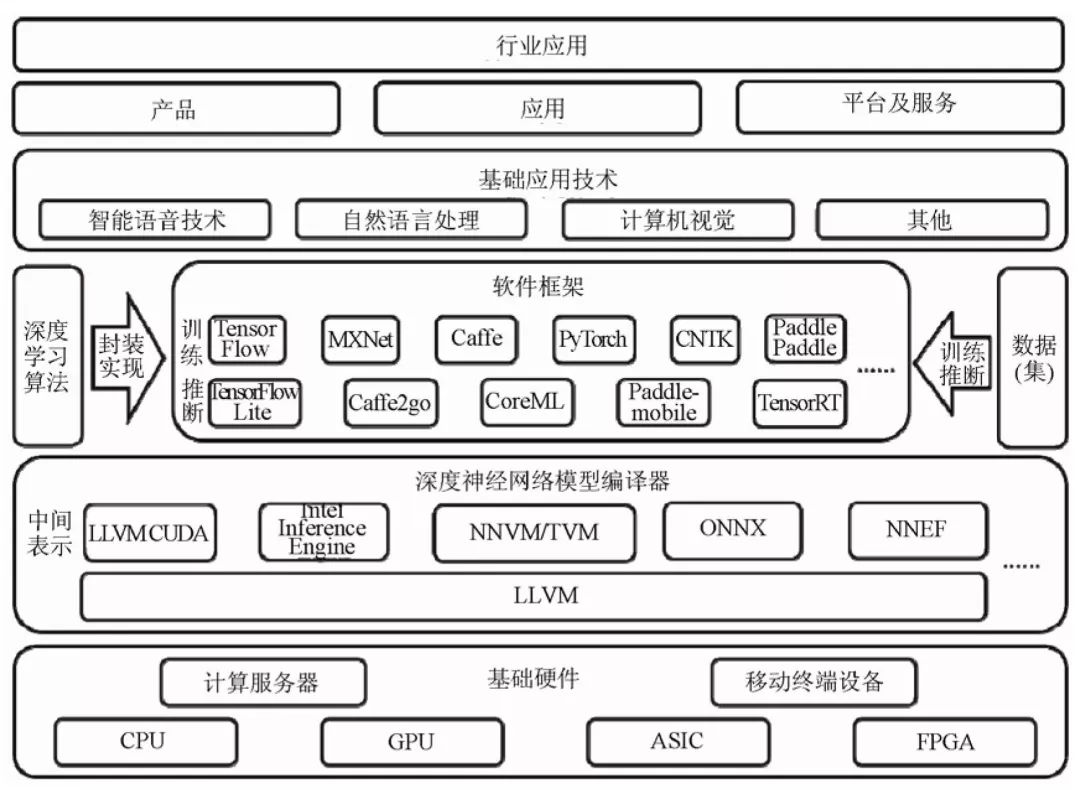 人工智能驅動數據治理現代化 賦能基礎軟件開發與網絡安全新范式