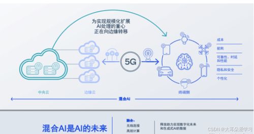AI大模型時代 開發者與項目管理者雙軌并進的機遇挑戰